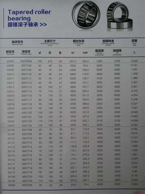 NACHI 32914轴承 圆锥滚子轴承 尺寸 规格 参数-上海晟稳精密机电设备有限公司