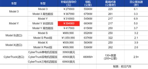 国产版本特斯拉Model Y全系售价上涨8000元-电车资源