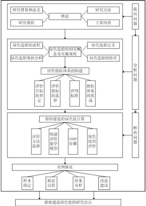技术路线图模板,技术路线图,技术路线图(第2页)_大山谷图库