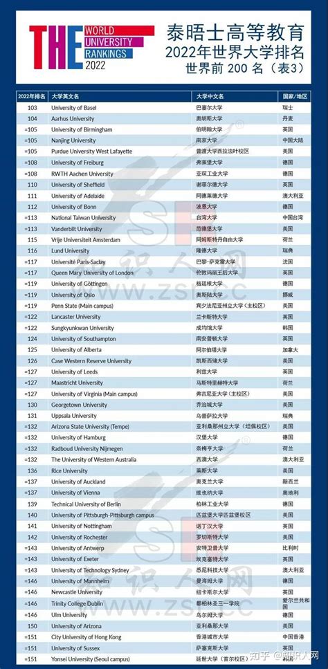 2023年qs世界大学排名（top100）：各国亮点诸多！剑桥反超逆袭！清北创新高！