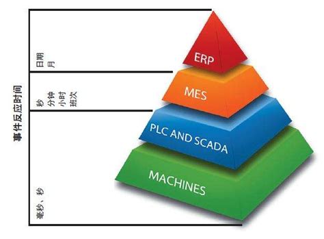 MES系统软件与ERP的区别及联系