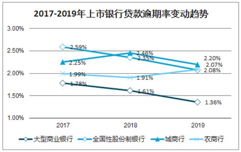 2013年银行贷款基准利率 - 财梯网