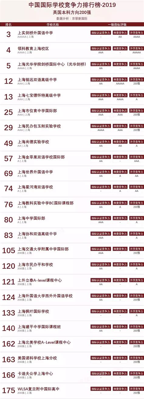 上海外国语大学怎么样排名第几是几本？上外好考吗揭秘最好专业？