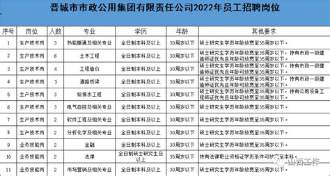 晋城市教育局2023年事业单位公开招聘专业人才面试公告