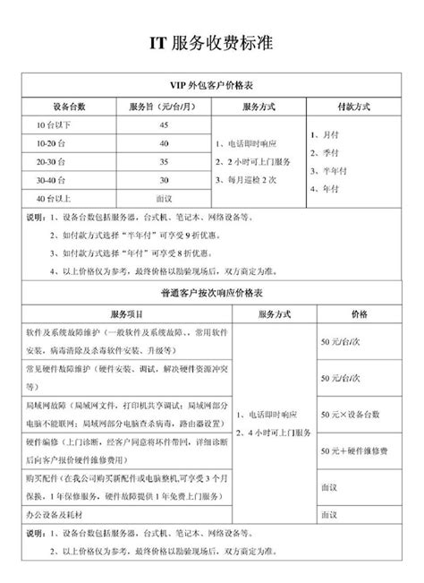 通辽企业IT外包 公司电脑维护外包 - IT外包 - 通辽修电脑 15047167891 通辽上门维修电脑 通辽装做电脑系统