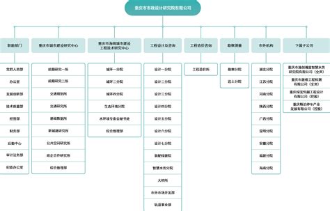 组织机构-重庆市市政设计研究院有限公司