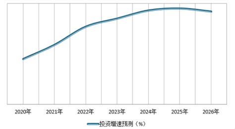 预见2022：《2022年中国法律服务行业全景图谱》(附市场规模、竞争格局和发展前景等)_行业研究报告 - 前瞻网