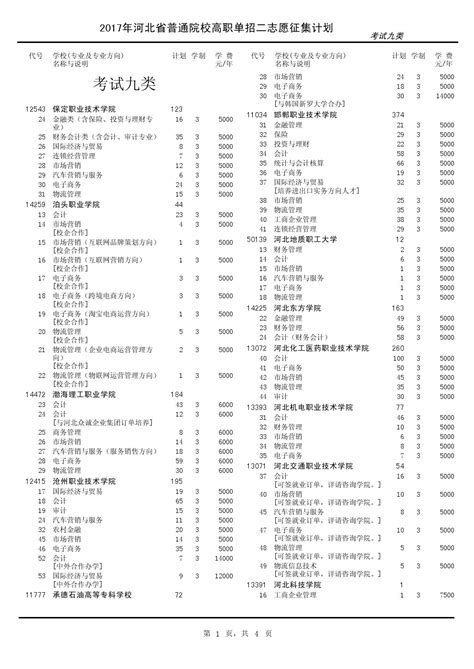 2021年河北单招九类及对口财经类一分一档 - 京津冀招生网_学子们升学择校的主动选择