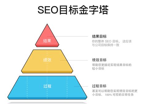 SEO优化是什么（seo优化主要是做什么）-8848SEO