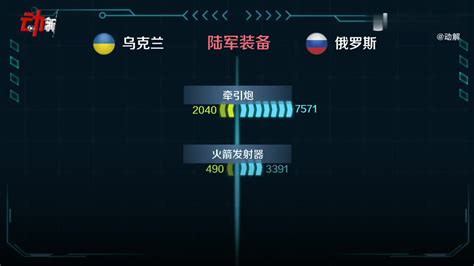 2015-2016年中国、美国和俄罗斯三国主要军事力量对比现状运行回顾及未来发展可预测分析（图）_智研咨询