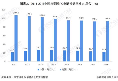 2021年中国PC电脑行业市场现状及发展前景分析 市场需求前景广阔【组图】_行业研究报告 - 前瞻网