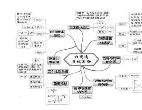 力的思维导图图片