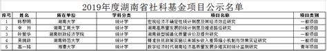 2020年湖南外贸职业学院教育收费标准公示_湖南外贸职业学院官方网站