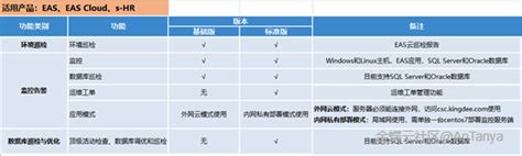 专注新一代云运维管理服务的睿象云获数千万元人民币A轮融资 - 中投顾问|中投网