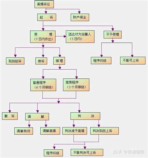 中国民政局结婚证查询 - 中国婚博会官网