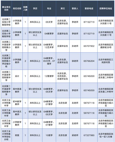 北京市朝阳区朝阳外语小学招聘主页-万行教师人才网