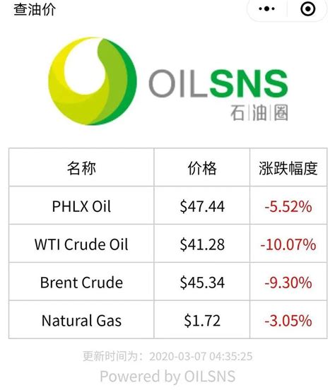 41美金！OPEC减产破裂，油价暴跌10%-石油圈