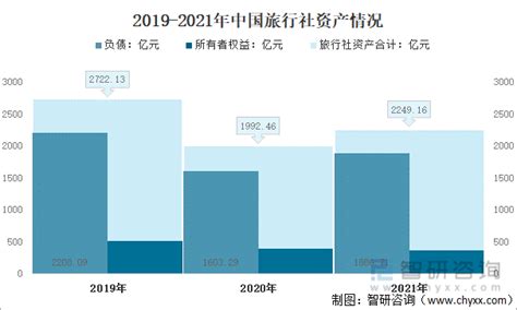 2022年中国旅游企业经营状况年度报告 - 环球旅讯(TravelDaily)