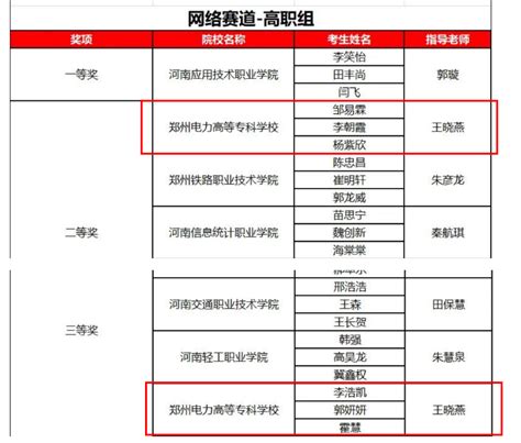 信通学院在华为ICT大赛2022年河南省实践赛决赛中取得优异成绩-信息通信学院