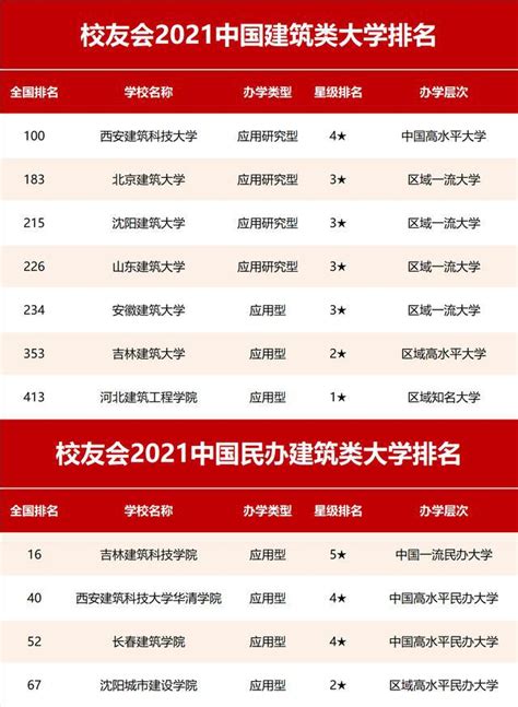 权威发布|2022软科中国大学专业排名||就业前景|就业率