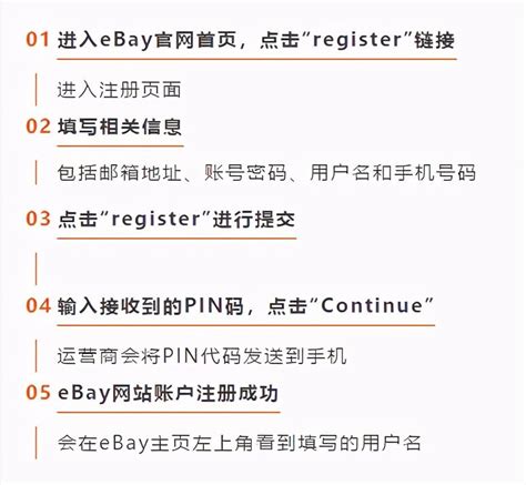 ebay注册账号流程（eBay企业账号入驻流程一看就懂） – 碳资讯