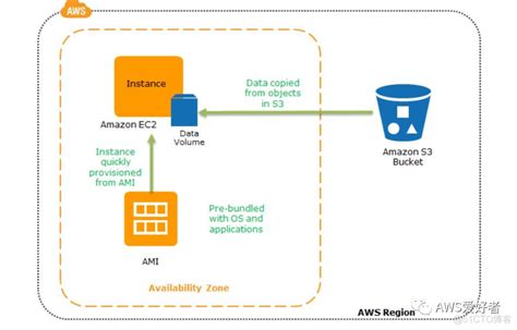 MySQL数据库如何做备份与恢复-阿里云开发者社区