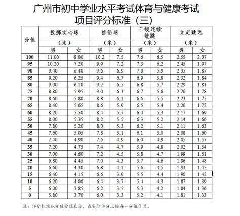 2024年广东深圳体育中考项目规则和评分标准