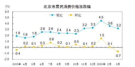 2018年10月份北京市居民消费价格变动情况_数据解读_首都之窗_北京市人民政府门户网站