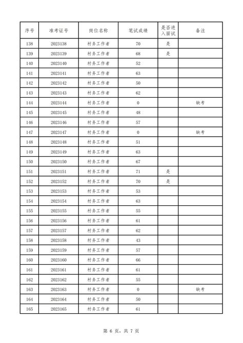 2013年上海市青浦区练塘镇部分基层单位招聘公告