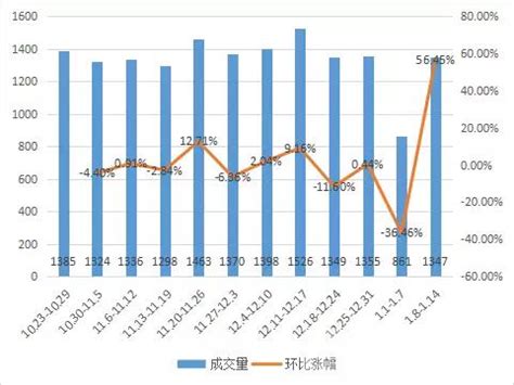 深度 | 2021年上海二手房成交数据出炉！市场都发生了哪些变化？ - 知乎