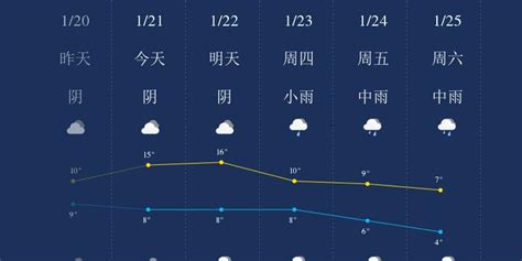 1月21日衡阳天气早知道_手机新浪网