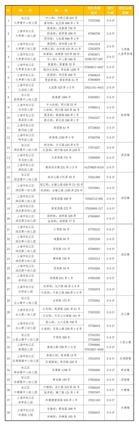 2023年松江区公办园招生信息一览表 - 上海慢慢看