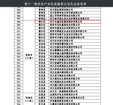 喜讯！昇兴股份入选福州市2022年工业龙头企业名单