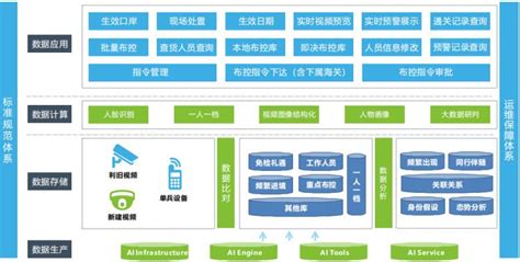 生产数据管理解决方案-解决方案-杭州东显科技有限公司