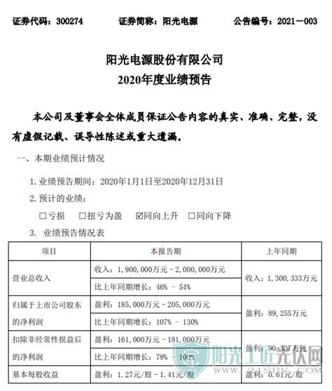 阳光电源年报点评！ 4月24日晚， 阳光电源 发布年报及一季报。2022年实现营收402.57亿元，同比增长66.79%；归属于上市公司股东 ...