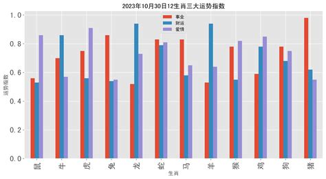 明天财运高涨生肖女人运势(明天财运高涨生肖女人运势好不好)