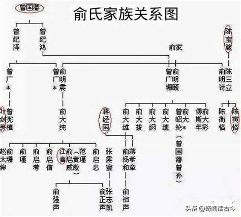 中国历代王朝世系图 从黄帝时代到清朝 完整版|黄帝|诸侯国|世系_新浪新闻