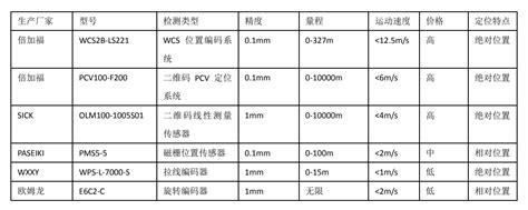 微型压力传感器LFC-20 - 苏州市力准智能科技有限公司