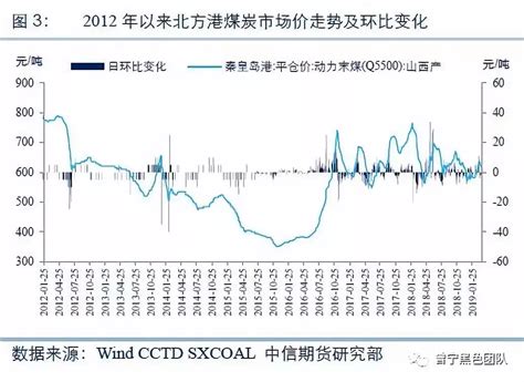 2017年中国煤炭价格走势分析及行业发展趋势【图】_智研咨询