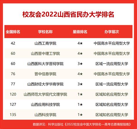 2022年山西省文旅景区品牌发展报告 - 知乎