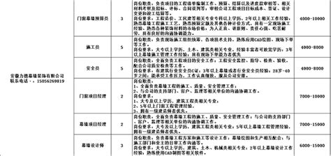 2022安徽省宣城市宣州区从全区村（社区）两委干部中择优招聘乡镇街道事业单位人员公告