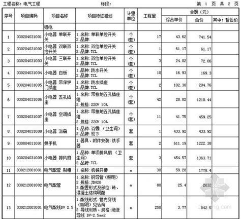 北京某银行电气工程清单报价实例-清单定额造价信息-筑龙工程造价论坛