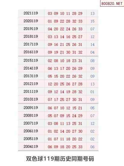 历史上的今天双色球4月30日开奖号码汇总_天齐网