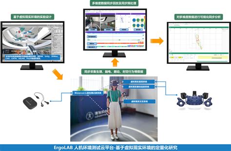 ErgoVR CAD数字样机虚拟仿真人机分析研究_报价/价格, 中国,性能参数，图片_生物器材网