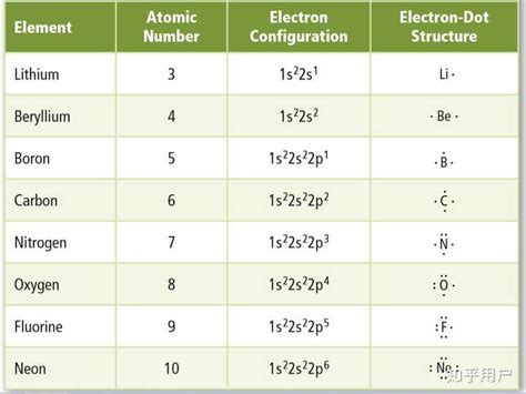 下表是部分元素的原子结构示意图.主要化合价等信息请完成以下填空:(1)与铝原子的最外层电子数相同的原子是 ．(2)核电荷数为11元素形成的离子 ...