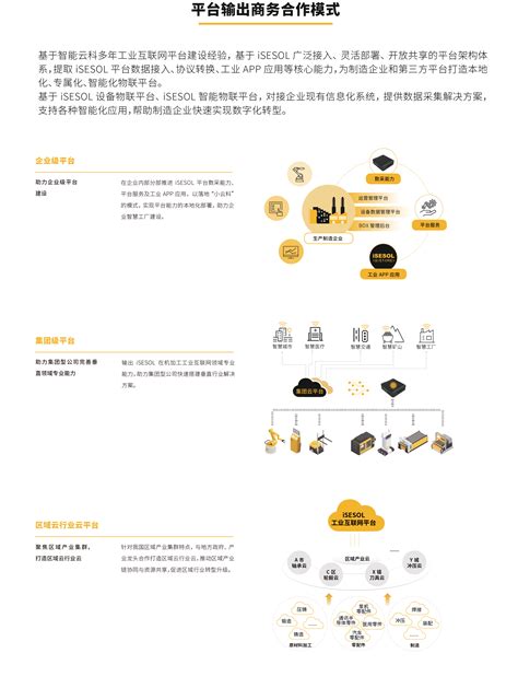 2021年 中国工业互联网智能制造应用概览 - 知乎