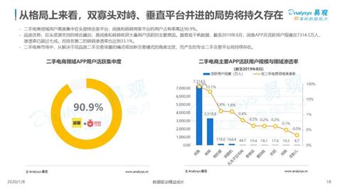 【PPT】《2020年(上)中国二手电商市场数据报告》网经社发布__财经头条