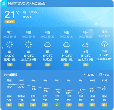 新冷空气过境，桐城未来这几天最冷！_气温_安庆_大风