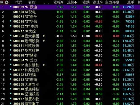 2019年股票跌幅排行榜_2016年一季度A股跌幅排名前100股票一览_中国排行网