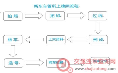 上海新能源车上牌流程一般需几天 上海为什么限行沪C